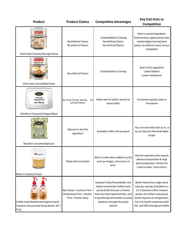 Sysco Breakfast Toolkit - Sysco Breakfast Toolkit