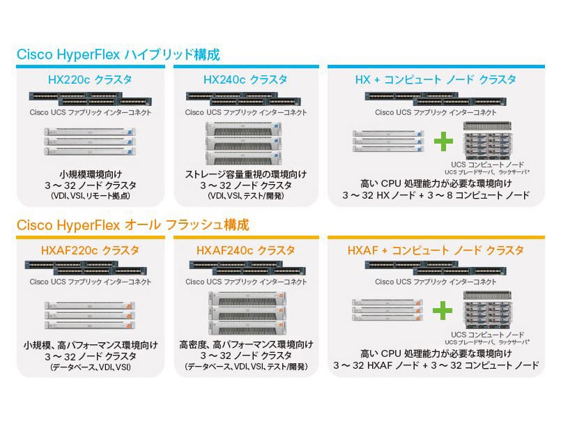 Cisco Hyperflex 超入門 活用ガイド