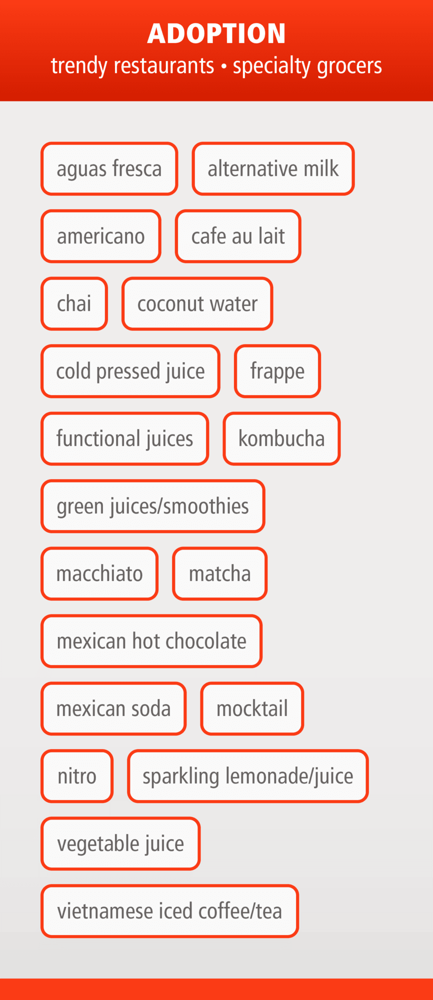 Beverage Trend Spotlight Nestlé Professional Build a Better Beverage