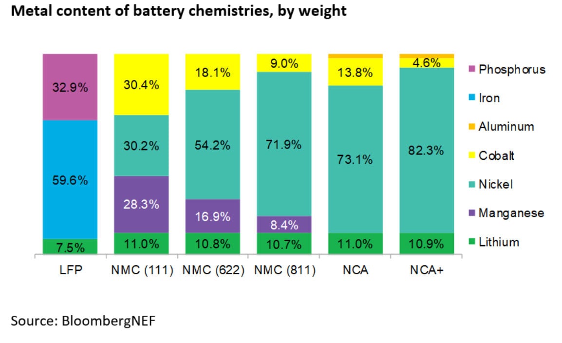 Battery Metals Outlook