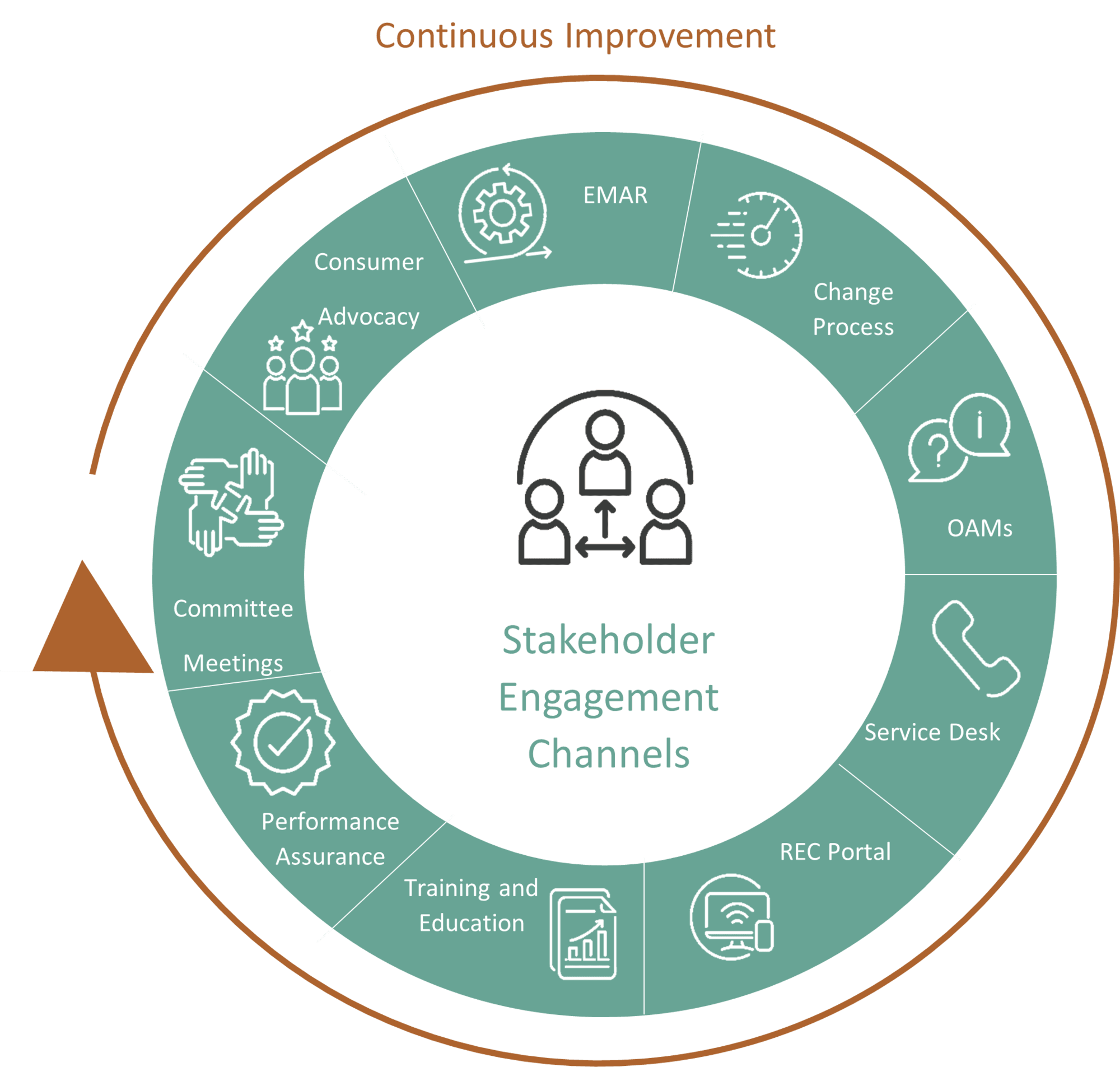 stakeholder-engagement-strategy