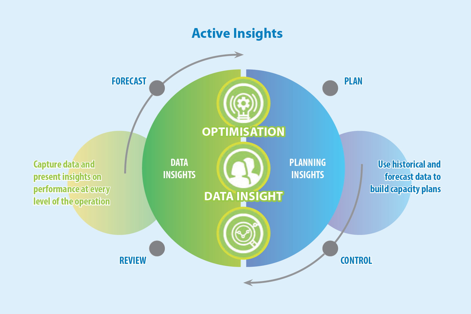 Active Operations Management (AOM) - Workware+ by ActiveOps