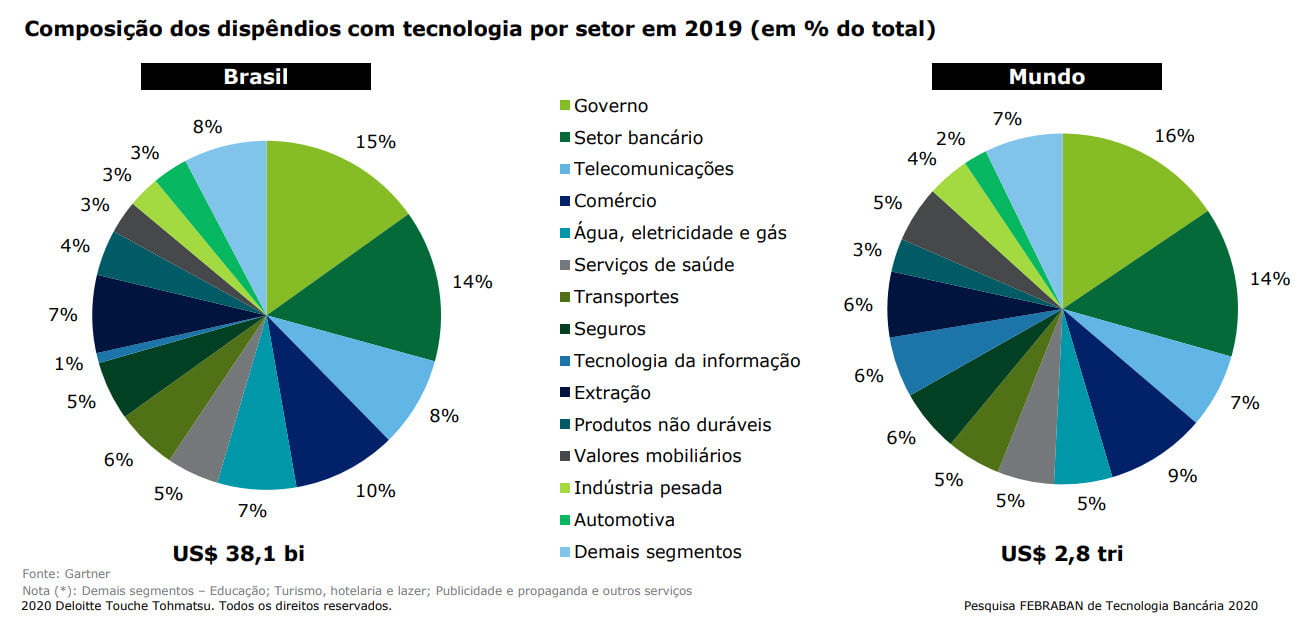 Cómo acelerar la transformación digital del front office de trading - Cómo  Bloomberg puede ayudar en el proceso de transformación digital