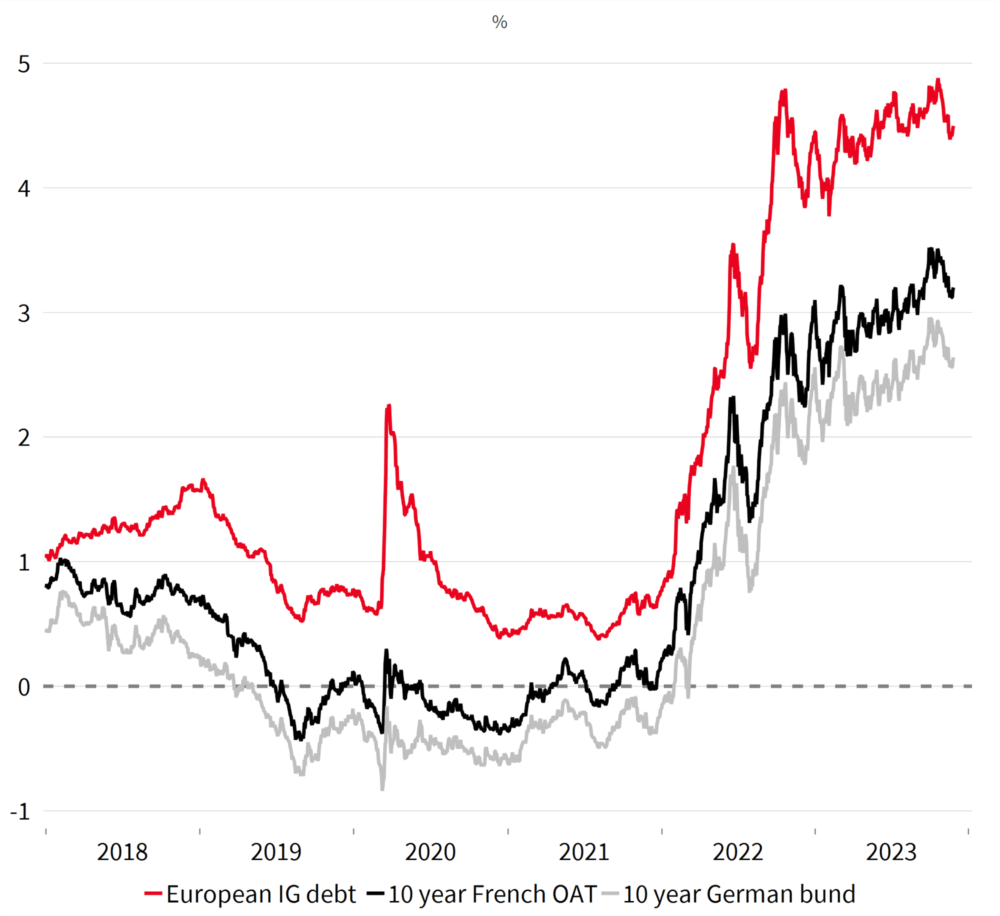 Our Asset Allocation *in Detail* - SG Kleinwort Hambros - Monthly House ...