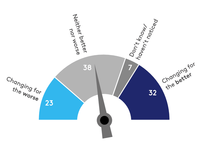 Balancing Brand Scales MASTER VERSION (NONGATED)