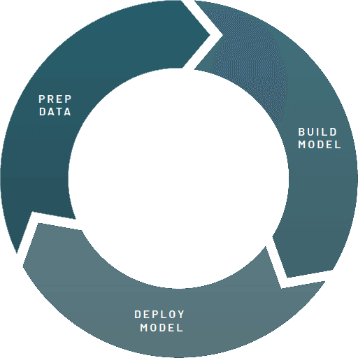 Chapter 1 Machine Learning Lifecycle Challenges Standardizing The