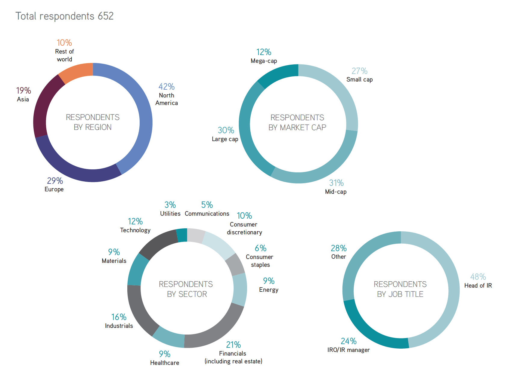 Global IR Salary & Careers Report sample