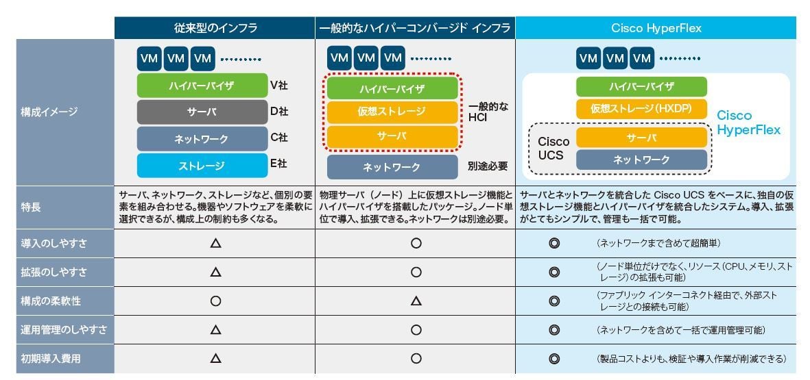 Cisco Hyperflex 超入門 活用ガイド