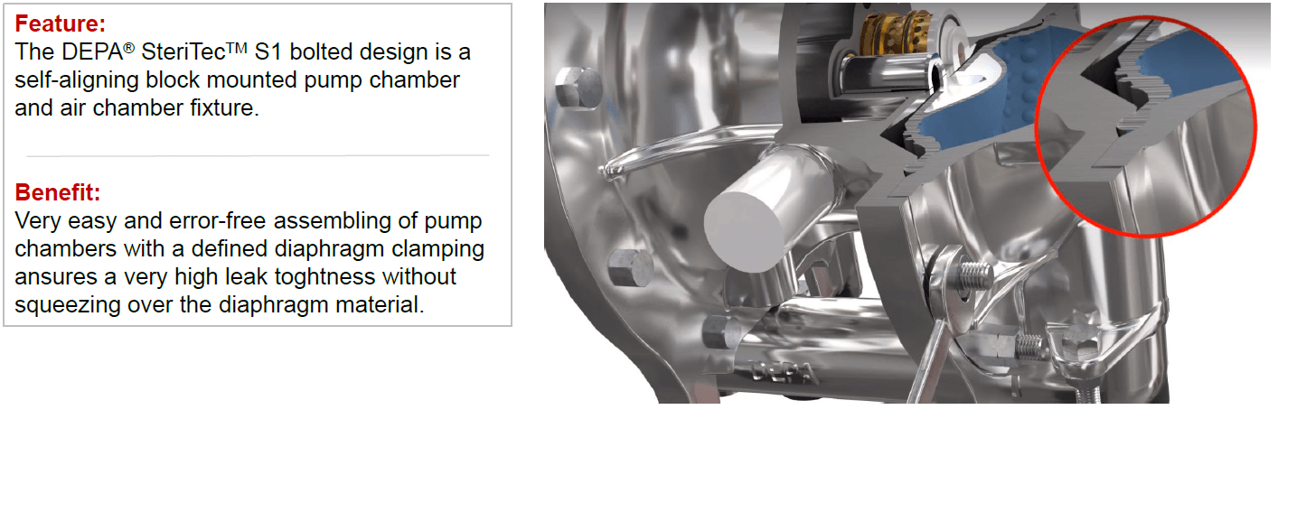 DEPA® SteriTec™ S1 - DEPA SteriTec