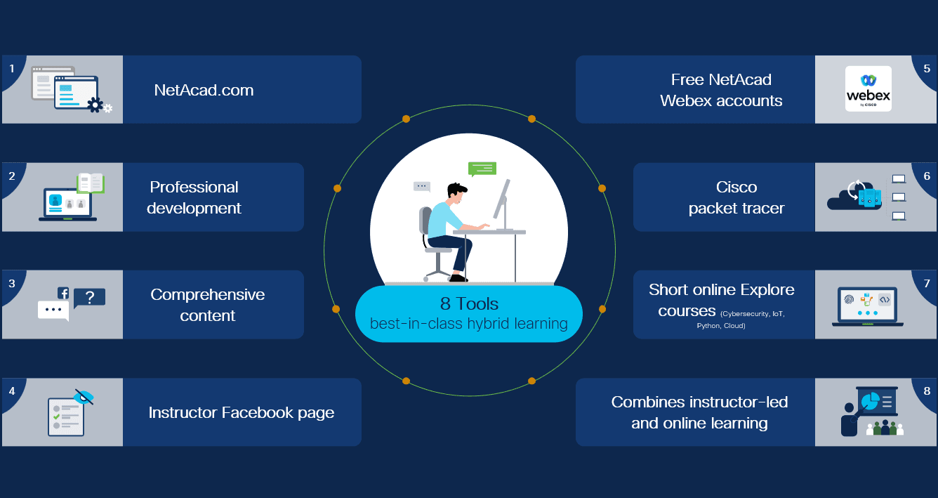 Instructor value - NetAcad New Audience Sales Pitch