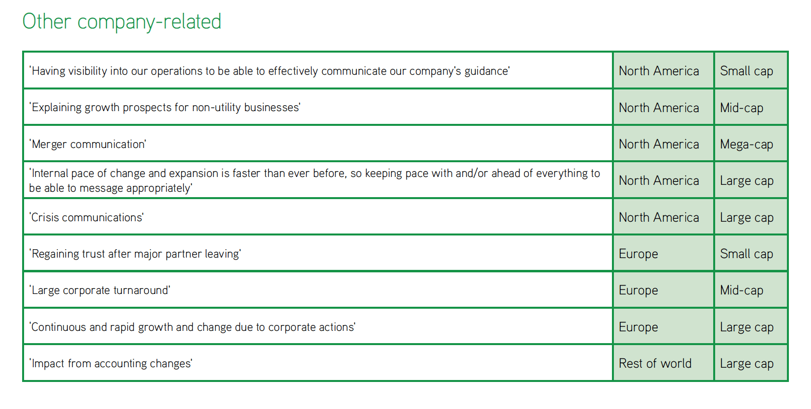 Corporate issues - Objectives and Challenges sample