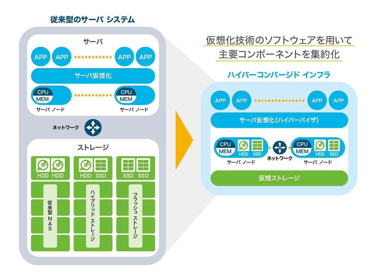 Cisco Hyperflex 超入門 活用ガイド