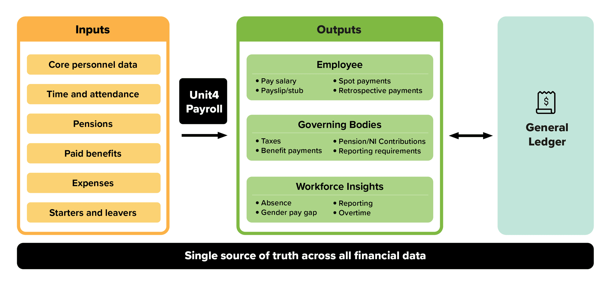 Why choose Unit4 as your payroll provider? - Smarter Payroll with Unit4 ...