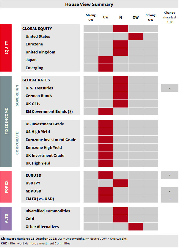 Our Asset* Allocation* - SG Kleinwort Hambros - Monthly House Views ...