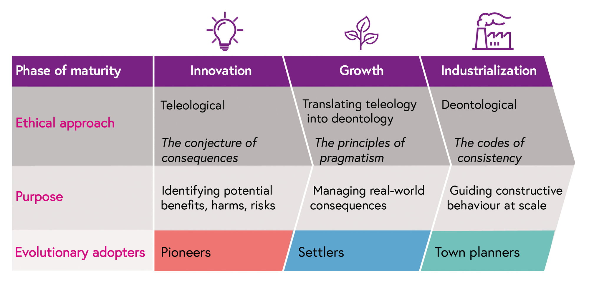 growing-digital-ethics-in-practice-an-interactive-roadmap