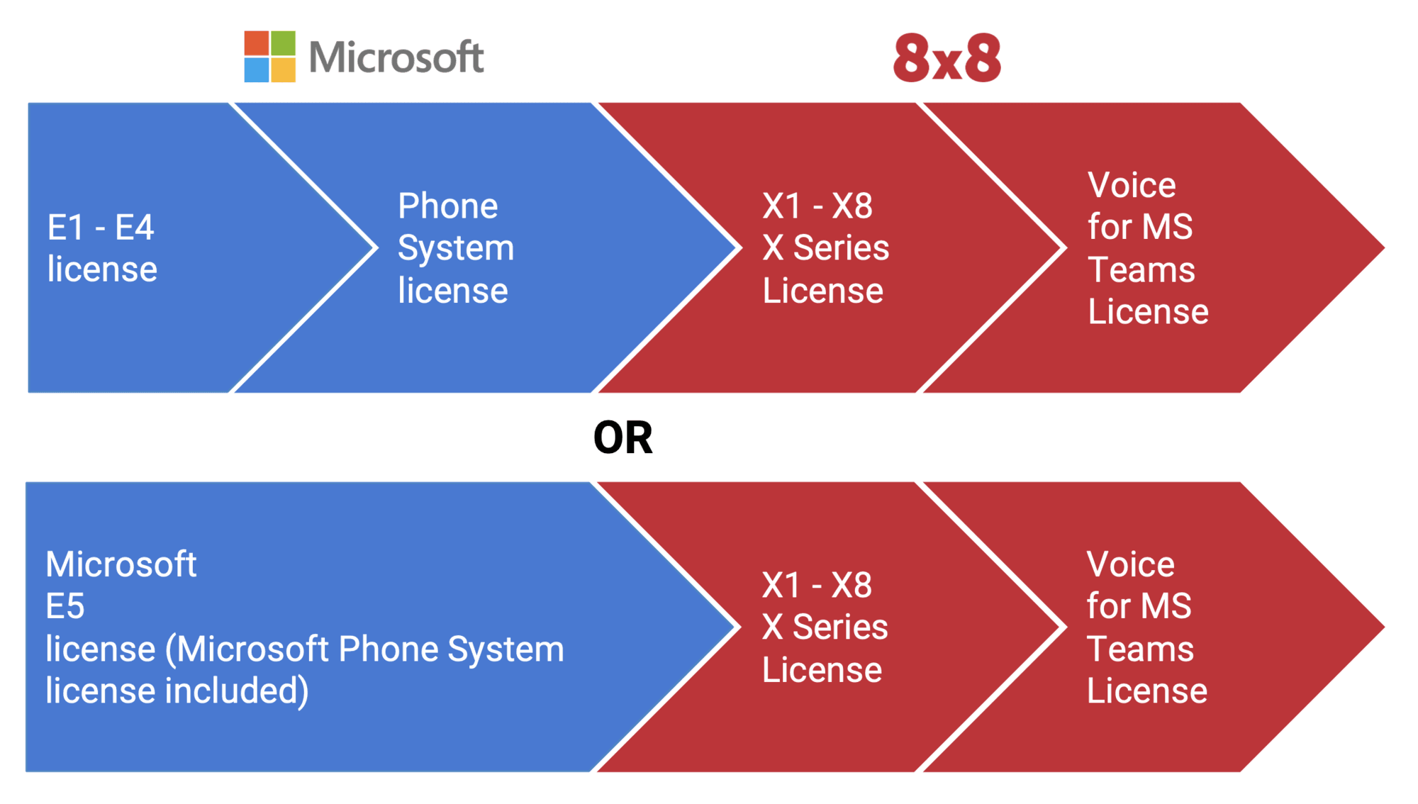 What's needed? - All About Voice for Microsoft Teams - US