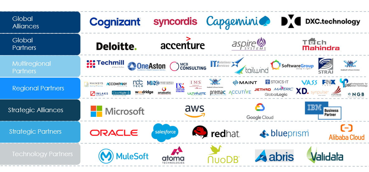 Partner Ecosystem in LatAm & the Caribbean - Temenos in the Caribbean