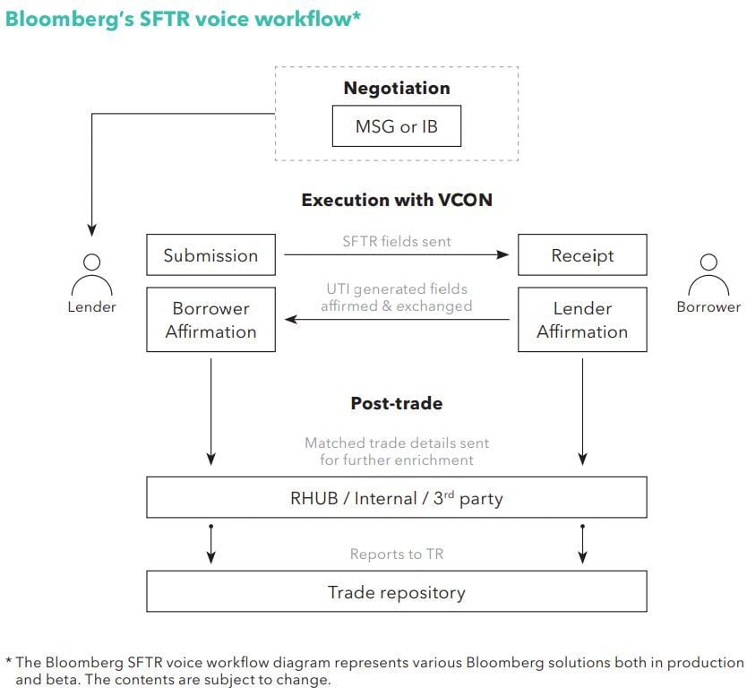 what is securities financing