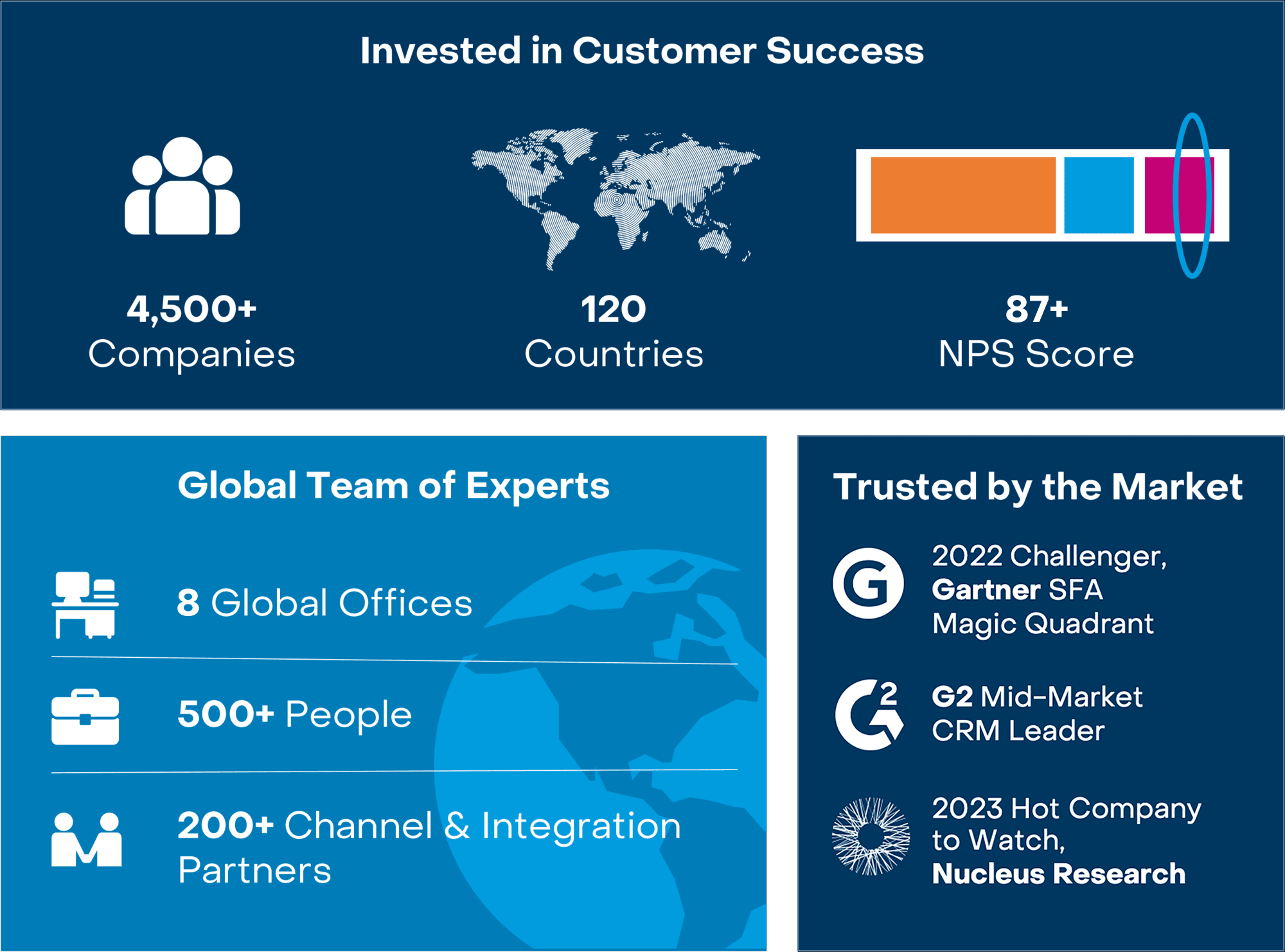 This is Sugar SugarCRM