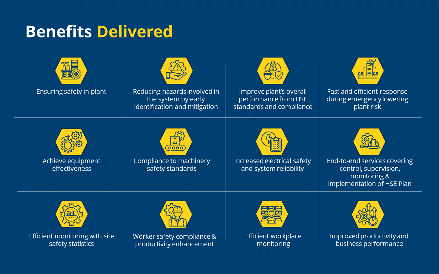 LTTS Edge Plant Safety Management Brochure