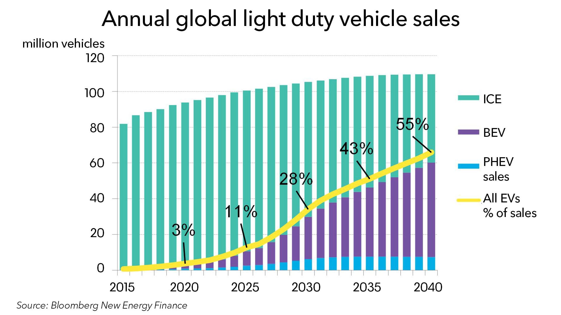 Electric Vehicles