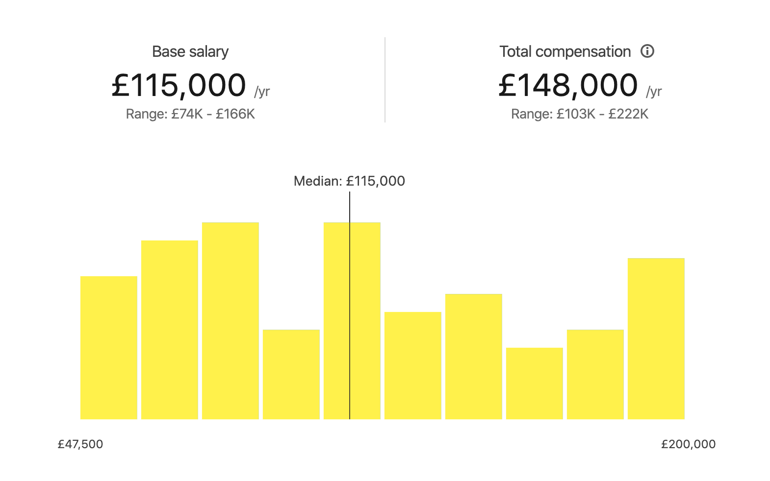 marketing-salary-survey