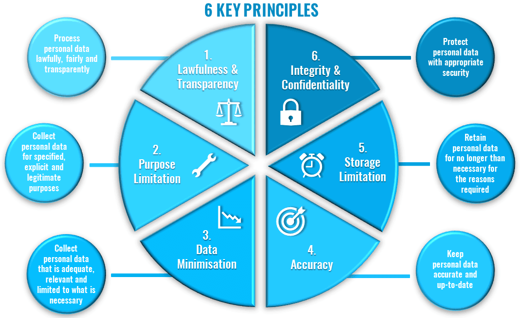 CLICK BELOW TO START - Handling Personal Data - TRUSTONIC