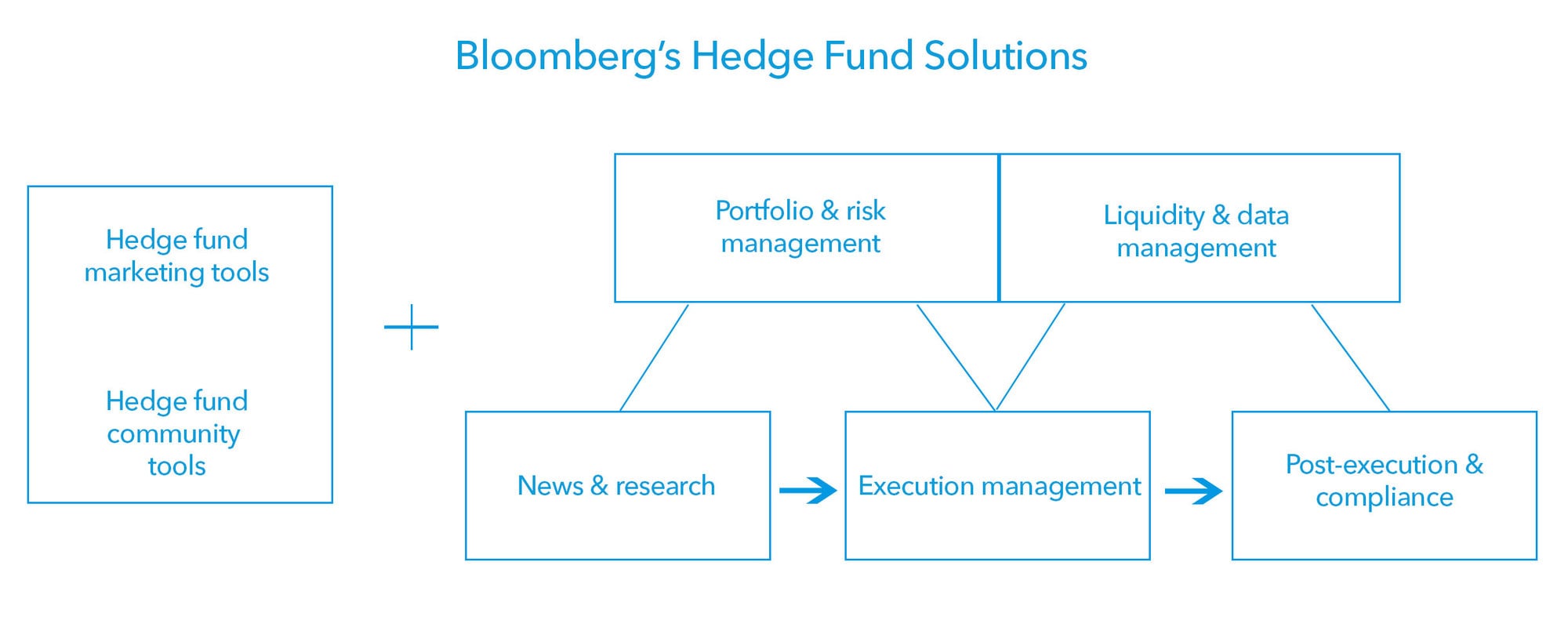 Hedge Fund Start Up Guide