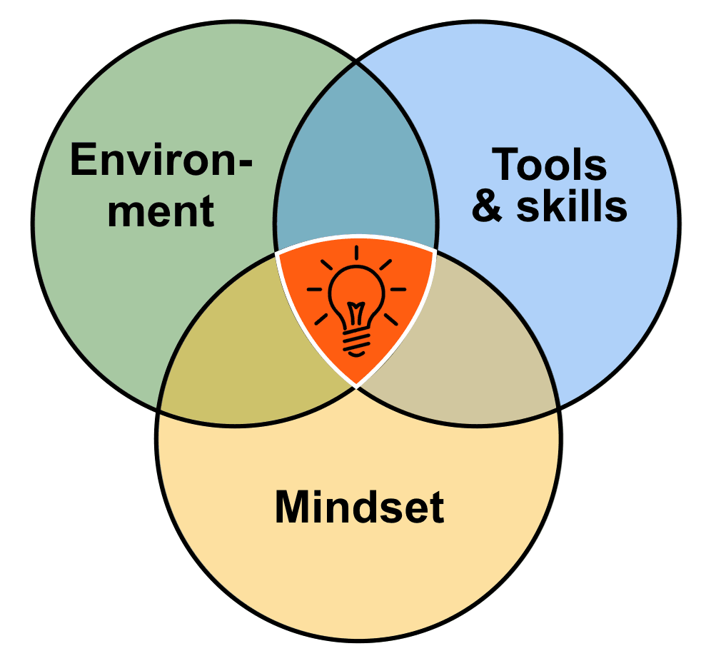 How to Develop Innovation Skills in the Workplace - A Guide for HR ...