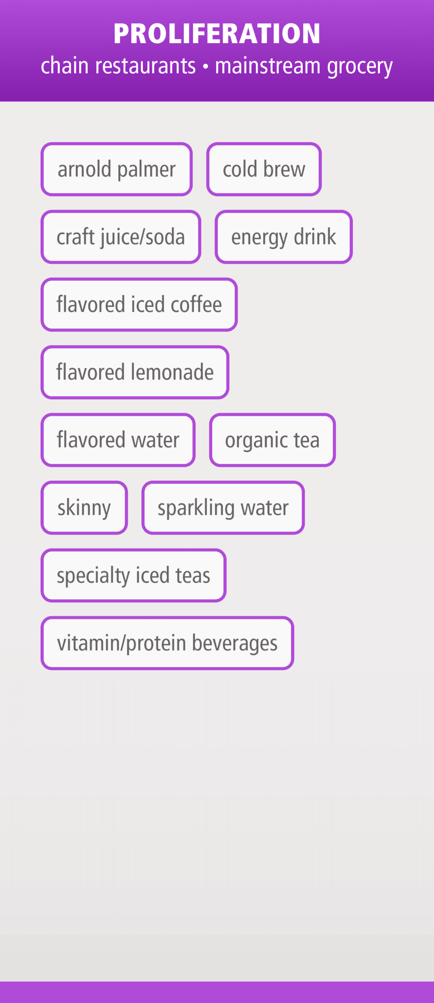 Beverage Trend Spotlight Nestlé Professional Build a Better Beverage