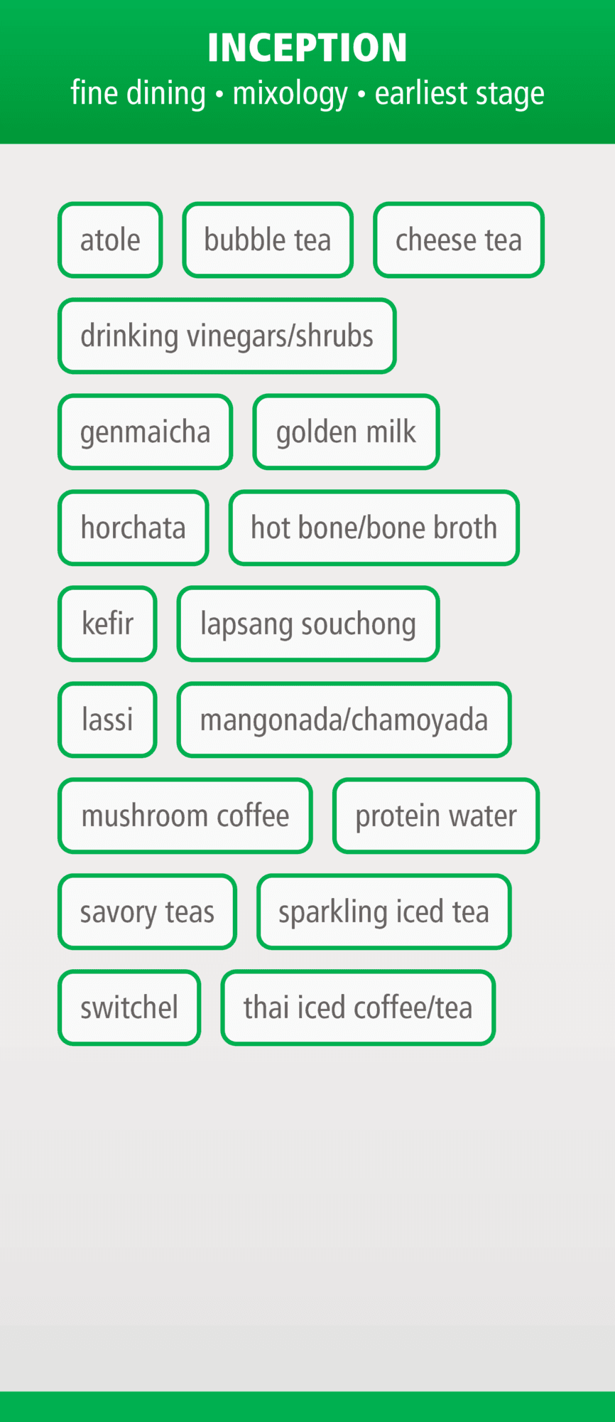 Beverage Trend Spotlight Nestlé Professional Build a Better Beverage