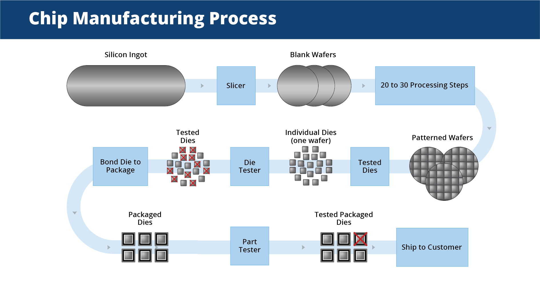 Global Chip Shortages