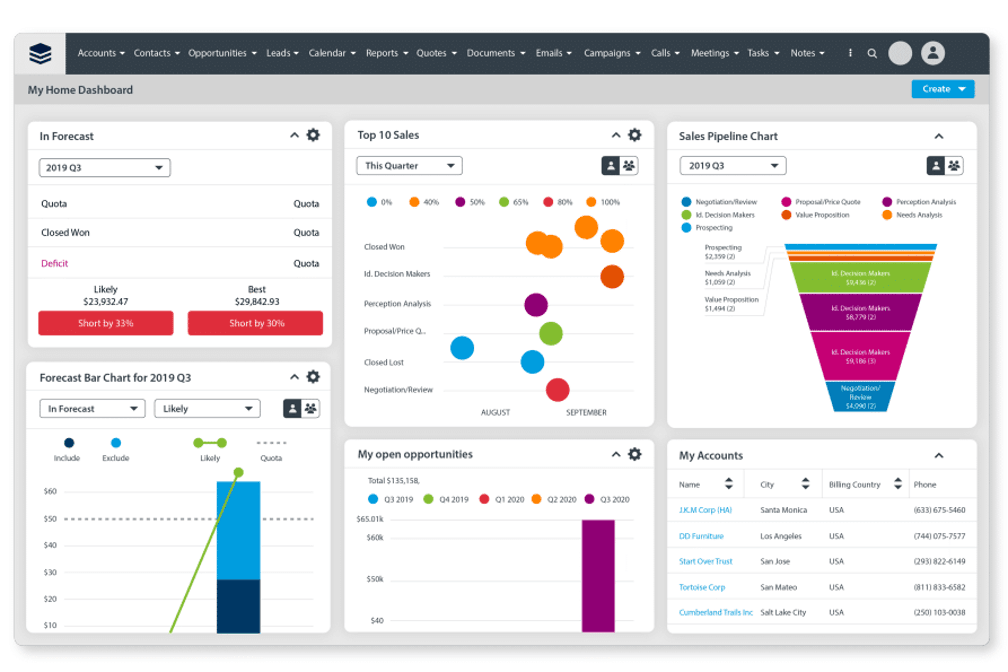 Sugar Sell CRM Solution Suite SugarCRM