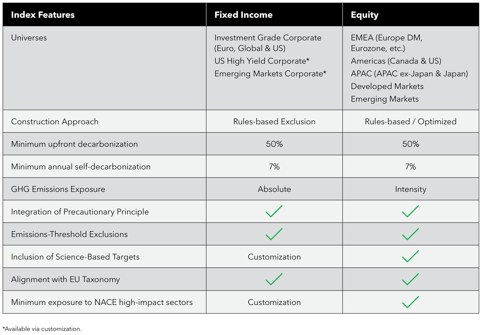 Bloomberg Benchmark