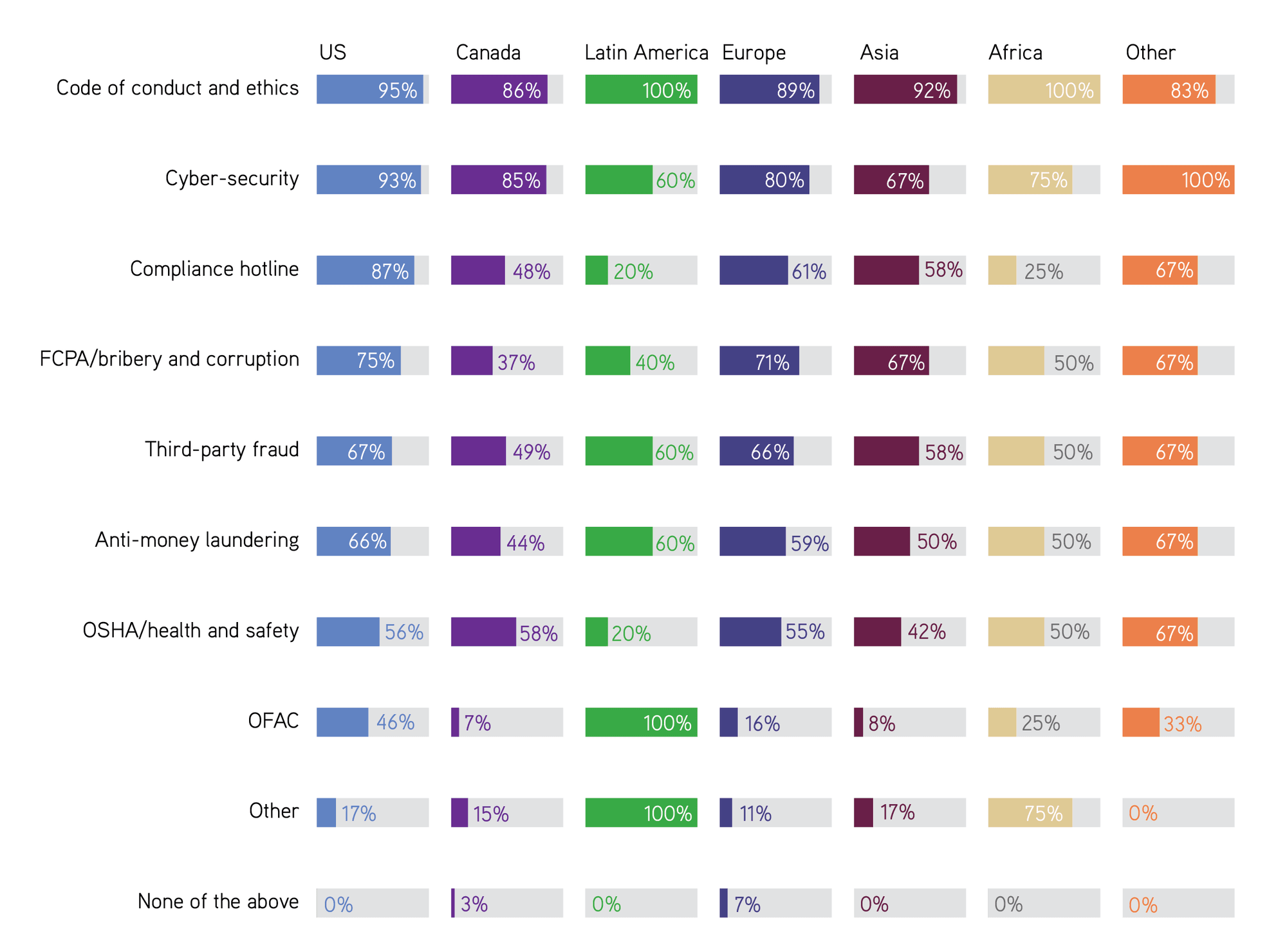 Compliance Training Report   XGRzwu8QzmmGc8vIkxcF