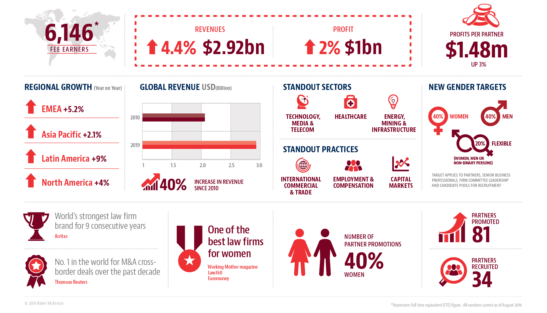 Annual Report 2019